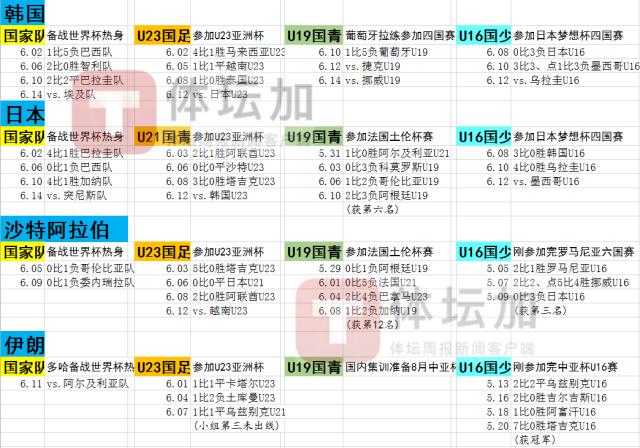 开云网页-马德兴：亚洲各队在全线出击 中国足球却无从下手